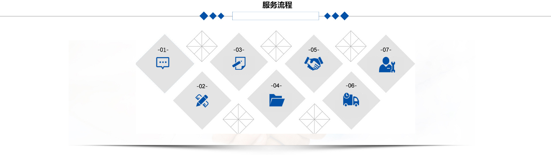 华兴钢结构建筑公司服务流程